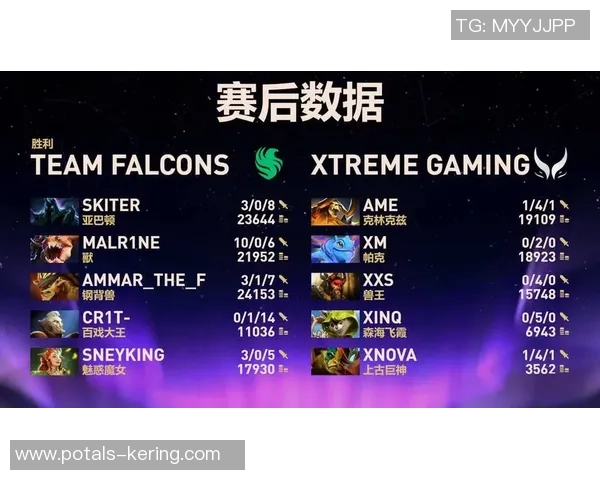 DOTA2赛事分析：BLG战队表现出色创下新高纪录